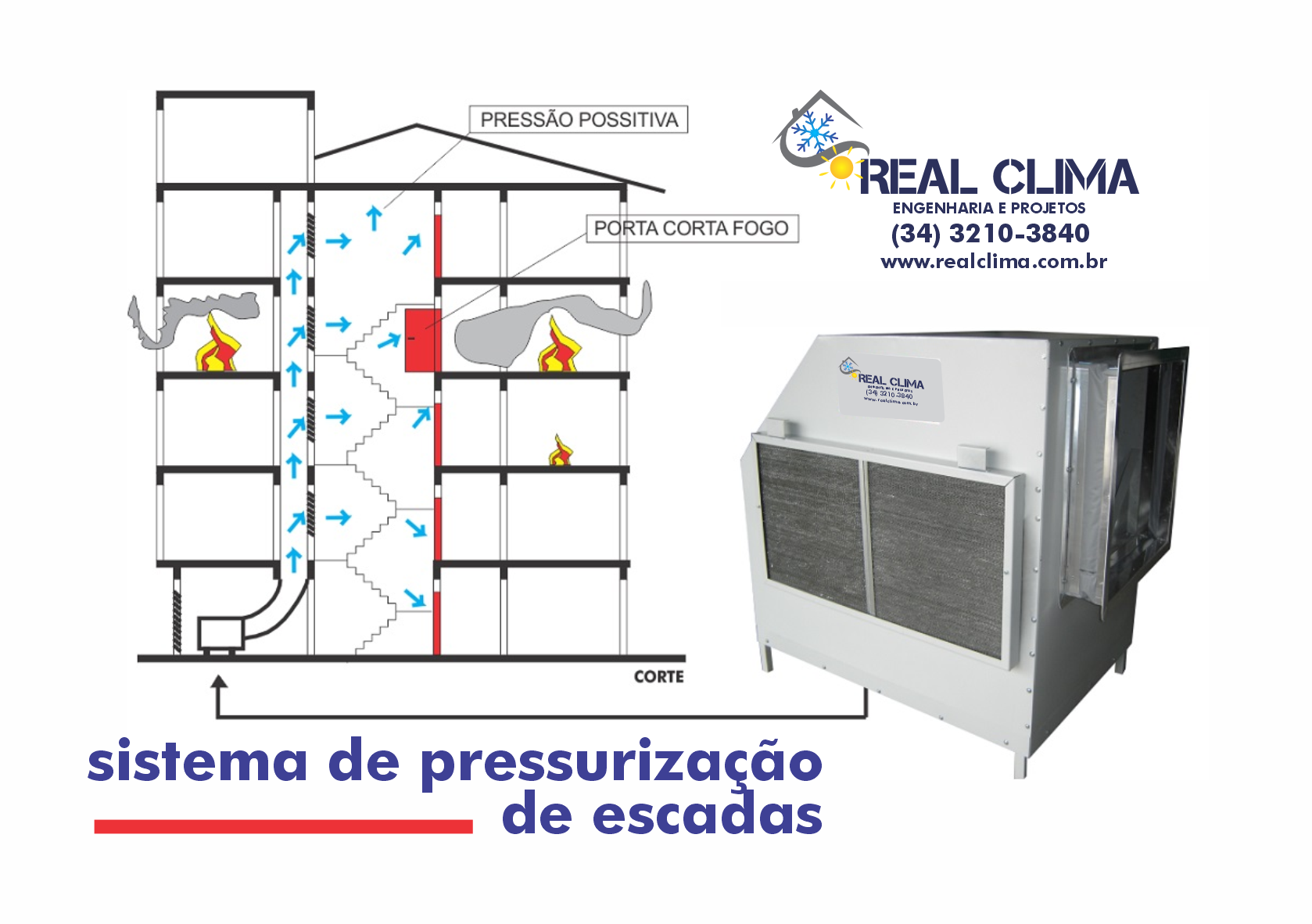 climatizadores industriais 1